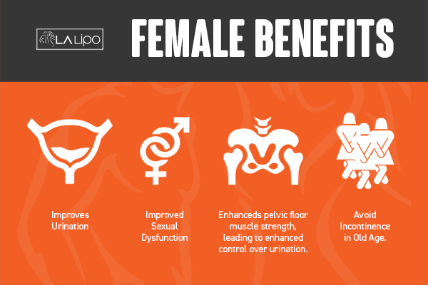 See our incontinence treatment prices and plans from LA LIPO Hampton