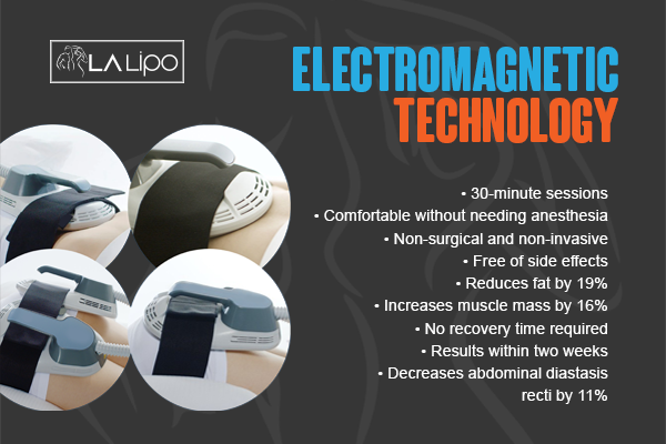 Benefits of LA-EMS Body Sculpting Treatment Hampton